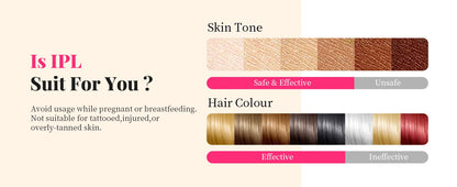 Épilateur IPL 990 000 flashs pour femmes  – épilation durable et indolore pour le corps, le bikini et le visage.