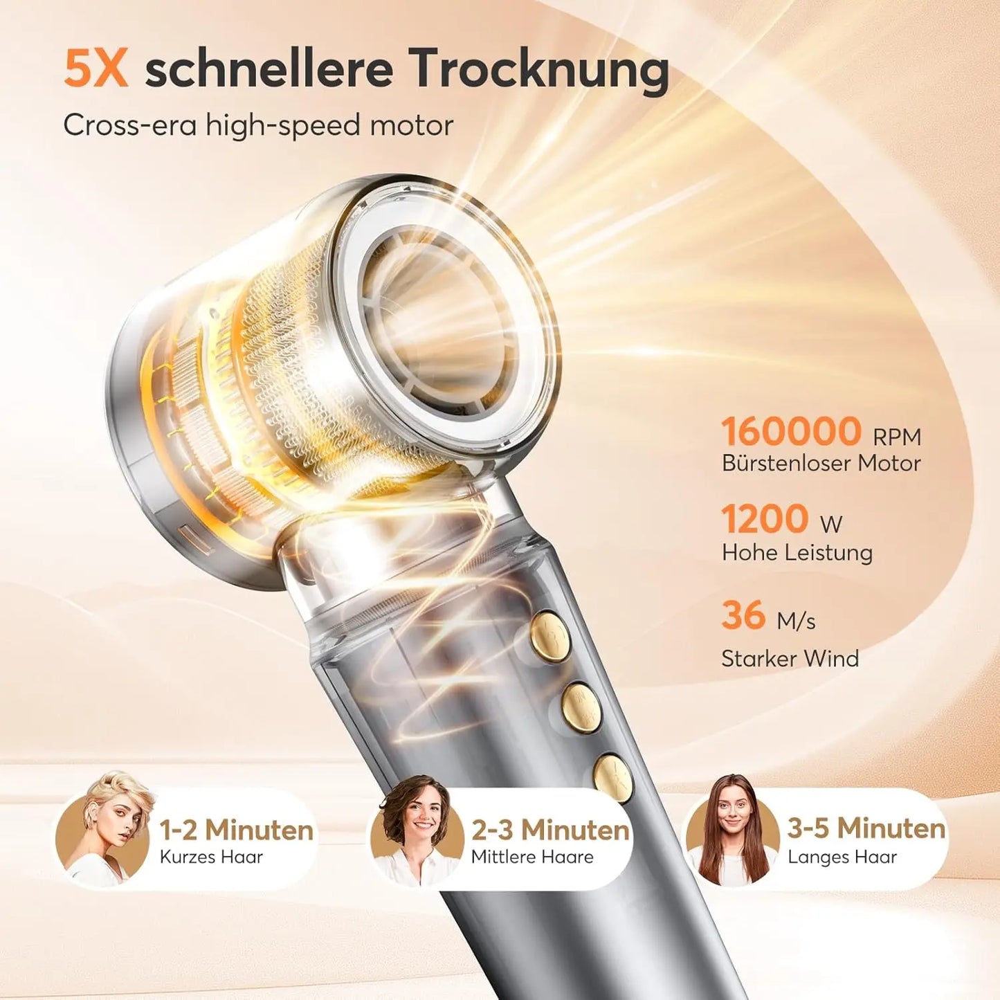 5-in-1 Hair Dryer 160000 rpm High-Speed Hair Styler for Quick Drying Multi Hair Styler with Automatic Air Curling Iron for women