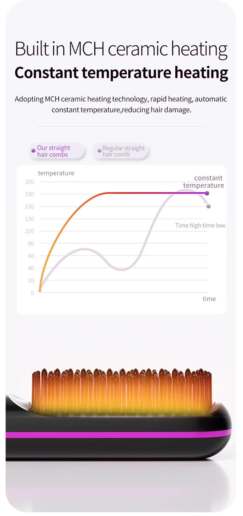👉 brosse lissant électrique LCD USB, chauffant en céramique, sans fil et portable 💇‍♀️✨. Équipé d’ions négatifs, il offre un coiffage doux et brillant. Rechargeable, il se transforme en brosse lissante pratique et efficace où que vous soyez 🔋🌟.